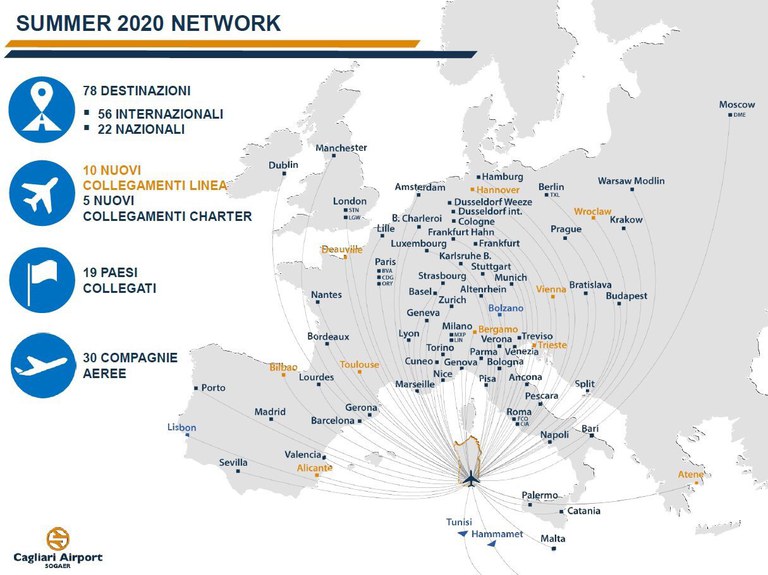 Cagliari Summer 2020 Network